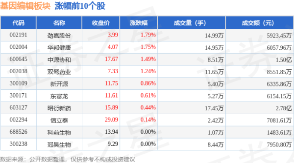 开云登录入口登录APP下载(中国)官方网站其中增执最多的是华邦健康-开云kaiyun登录入口登录APP下载(中国)官方网站